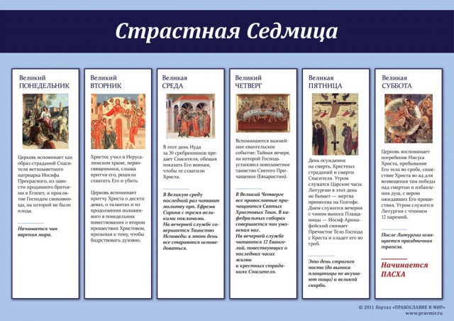 Как устроена Страстная неделя